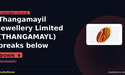 Thangamayil Jewellery Limited THANGAMAYL breaks below support