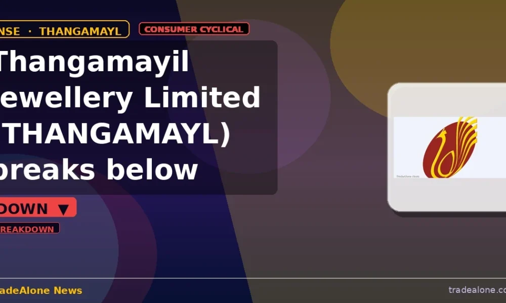Thangamayil Jewellery Limited THANGAMAYL breaks below support