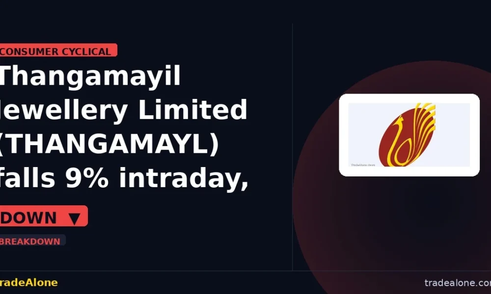 Thangamayil Jewellery Limited THANGAMAYL breaks below support