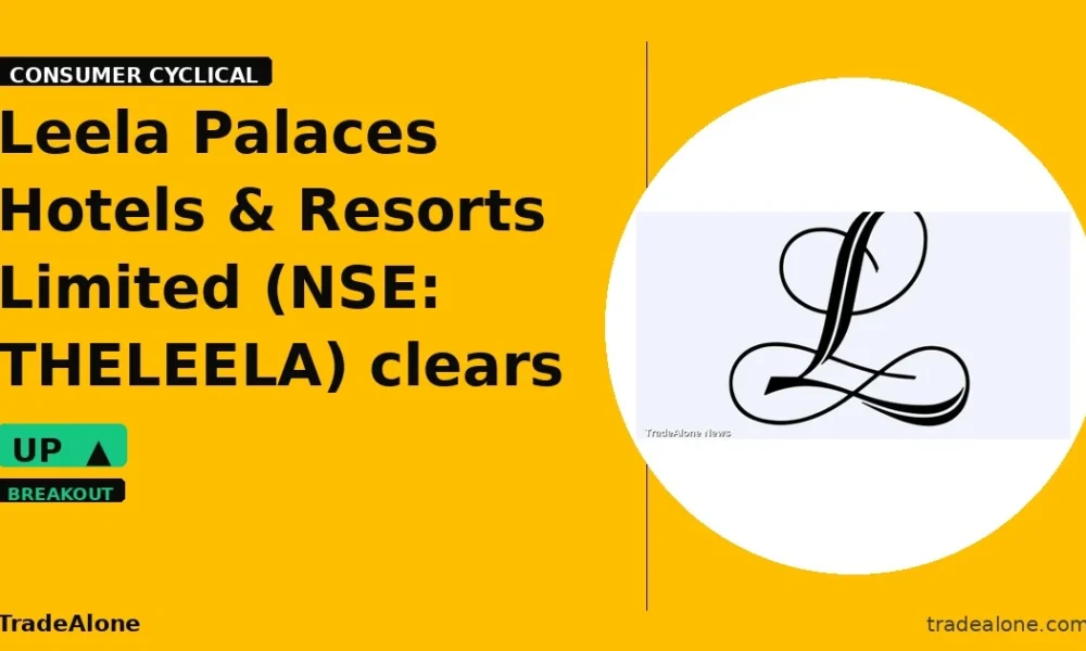 Leela Palaces Hotels & Resorts Limited THELEELA clears resistance