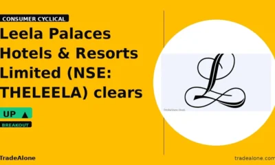 Leela Palaces Hotels & Resorts Limited THELEELA clears resistance