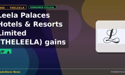 Leela Palaces Hotels & Resorts Limited THELEELA gains 5% intraday