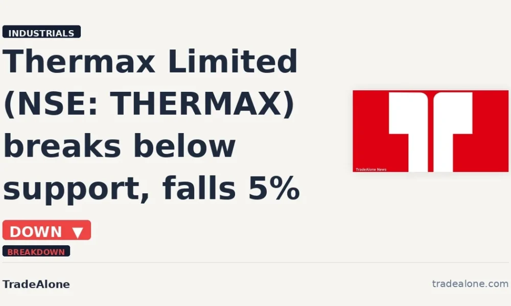Thermax Limited NSE: THERMAX breaks below support