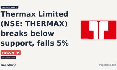 Thermax Limited NSE: THERMAX breaks below support