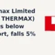 Thermax Limited NSE: THERMAX breaks below support