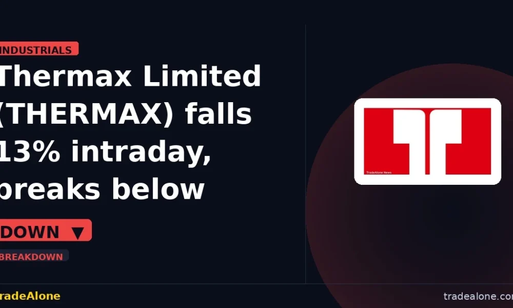 Thermax Limited THERMAX breaks below support