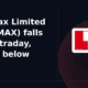 Thermax Limited THERMAX breaks below support