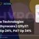 Thyrocare Technologies Limited Thyrocare Q1fy27 Results