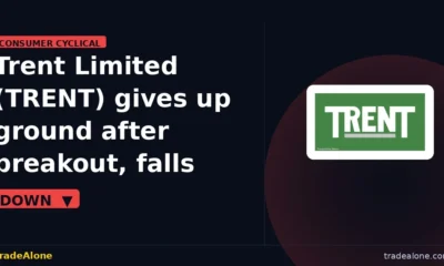Trent Limited NSE TRENT pullback after breakout