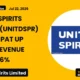 United Spirits Limited Unitdspr Q1 FY27 Results