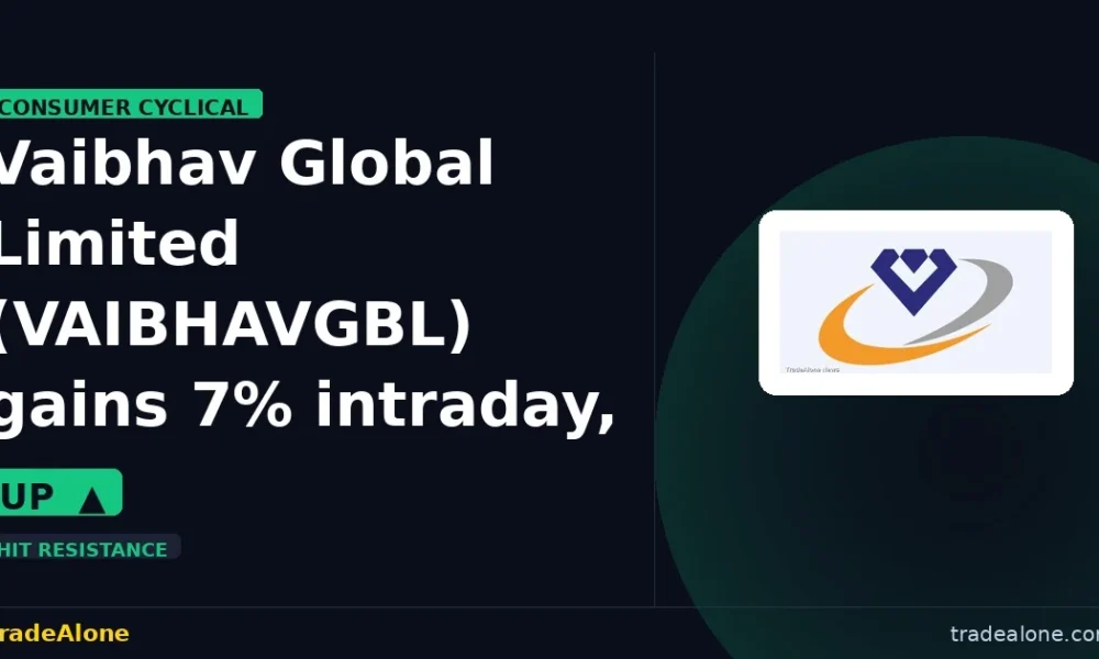 Vaibhav Global Limited VAIBHAVGBL gains 7% tests resistance
