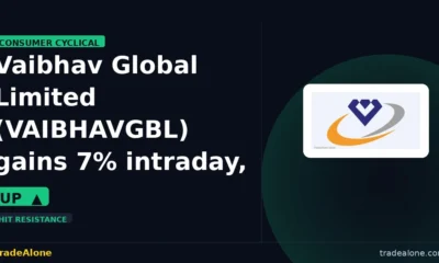 Vaibhav Global Limited VAIBHAVGBL gains 7% tests resistance