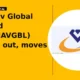 Vaibhav Global Limited VAIBHAVGBL breakout