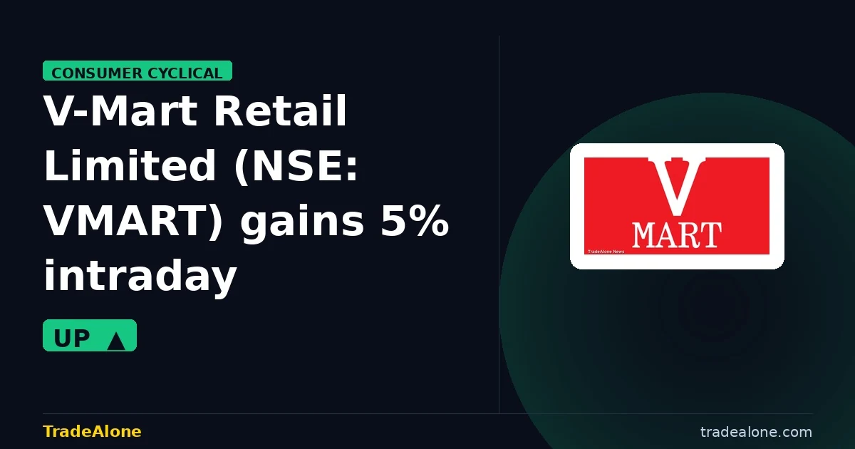 V-Mart Retail Limited VMART gains intraday