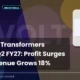 Voltamp Transformers Limited Voltamp Q2 FY27 Results