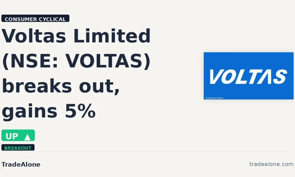 Voltas Limited NSE VOLTAS breakout