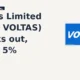 Voltas Limited NSE VOLTAS breakout