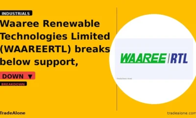 Waaree Renewable Technologies Limited WAAREERTL breaks below support