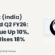 Wendt (india) Limited Q2 FY26 Results