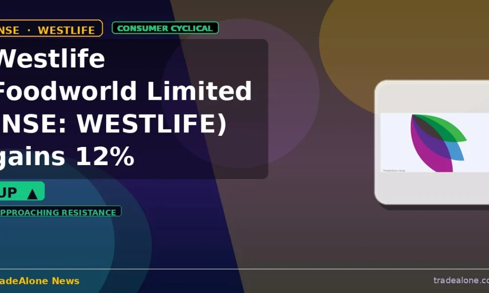 Westlife Foodworld Limited NSE WESTLIFE gains 12% intraday nears resistance