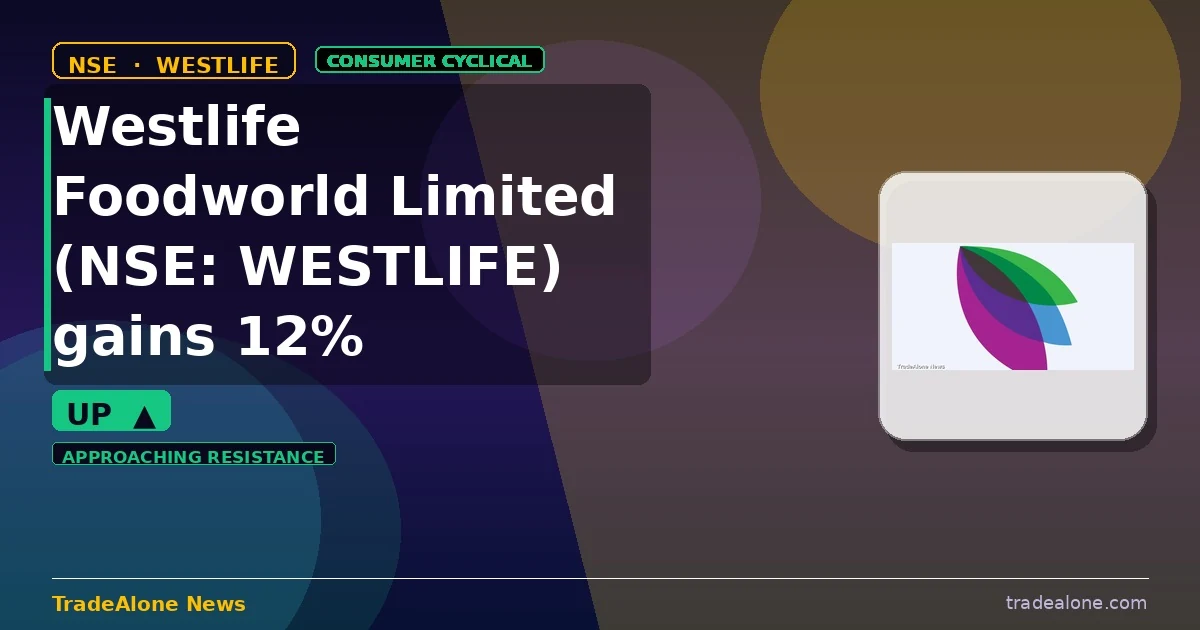 Westlife Foodworld Limited NSE WESTLIFE gains 12% intraday nears resistance