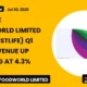 Westlife Foodworld Limited NSE: Westlife Q1 FY27 Results