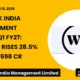 Wework India Management Limited Wework Q1 FY27 Results