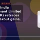 WeWork India Management Limited WEWORK pullback after breakout