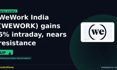 WeWork India Management Limited WEWORK gains 5% intraday