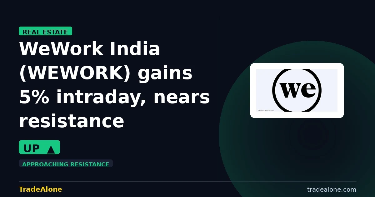 WeWork India Management Limited WEWORK gains 5% intraday