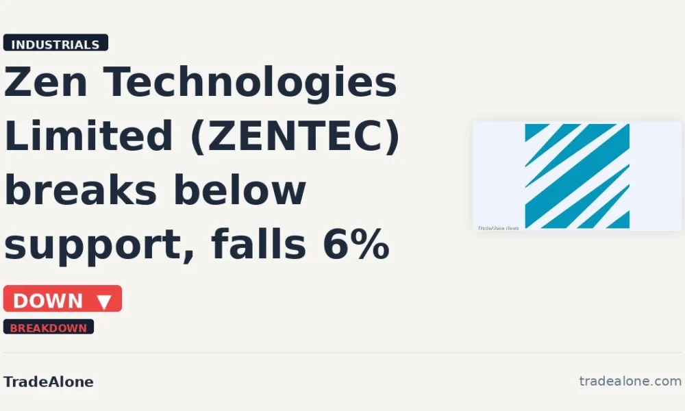 Zen Technologies Limited ZENTEC breaks below support