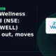 Zydus Wellness Limited ZYDUSWELL breaks out