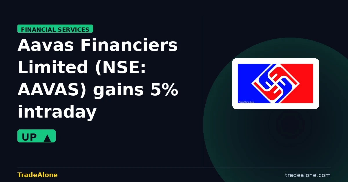 Aavas Financiers Limited NSE: AAVAS intraday gain