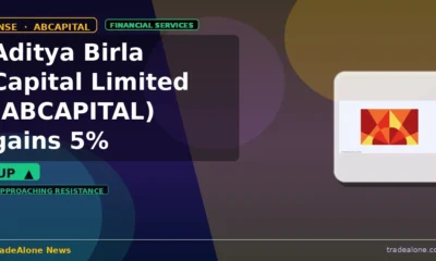 Aditya Birla Capital Limited ABCAPITAL gains 5% intraday nears resistance