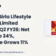 Aditya Birla Lifestyle Brands Limited ABLBL Q2 FY26 Results