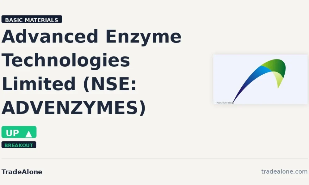 Advanced Enzyme Technologies Limited ADVENZYMES gains 7%
