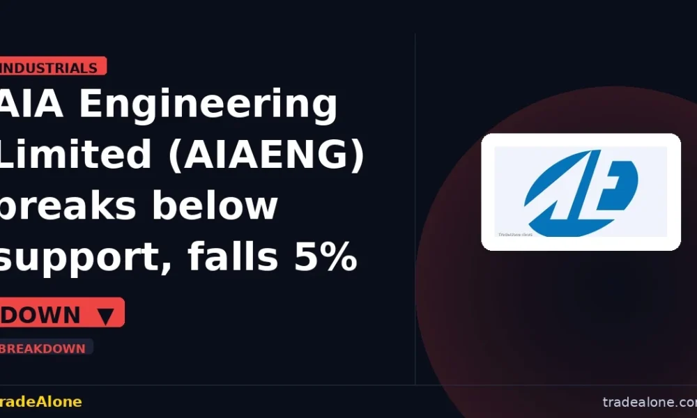 AIA Engineering Limited AIAENG breaks below support
