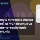 Ajmera Realty & Infra India Limited NSE Ajmera Q1 FY27 Results