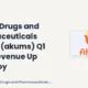 Akums Drugs and Pharmaceuticals Limited AKUMS Q1 FY27 Revenue
