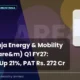 Amara Raja Energy & Mobility Limited ARE&M Q1 FY27 Results