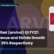 Arvind Limited Arvind Q1 FY27 Results