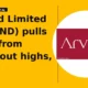 Arvind Limited ARVIND shows pressure after breakout