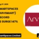 Arvind Smartspaces Limited Arvsmart Q1 FY27 Results
