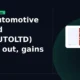 ASK Automotive Limited ASKAUTOLTD breakout