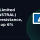 Astral Limited ASTRAL clears resistance