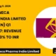 Astrazeneca Pharma India Limited Q1 Fy2026-27 Revenue