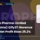 Aurobindo Pharma Limited Auropharma Q1fy27 Results