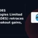 Axiscades Technologies Limited NSE: AXISCADES pulls back after breakout