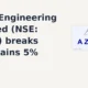 Azad Engineering Limited AZAD breakout