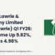 Balmer Lawrie & Company Limited Balmlawrie Q1 FY26 Results